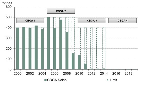 gold-silver-4-092719