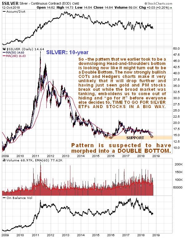 gold-silver-4-101618