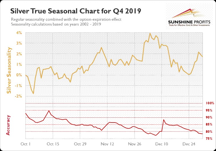 gold-silver-4-112619