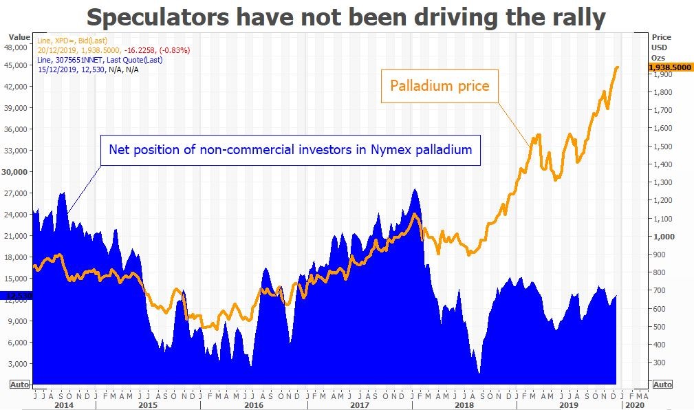 gold-silver-4-121919