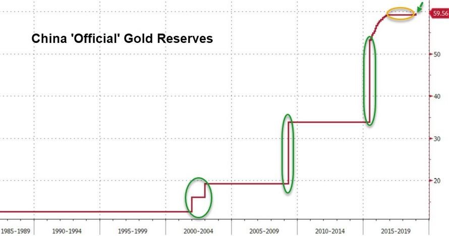 gold-silver-5-011019