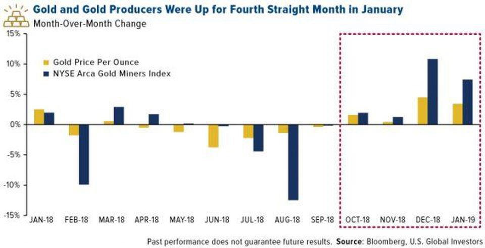 gold-silver-5-020519