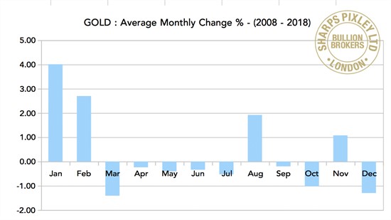 gold-silver-5-020719