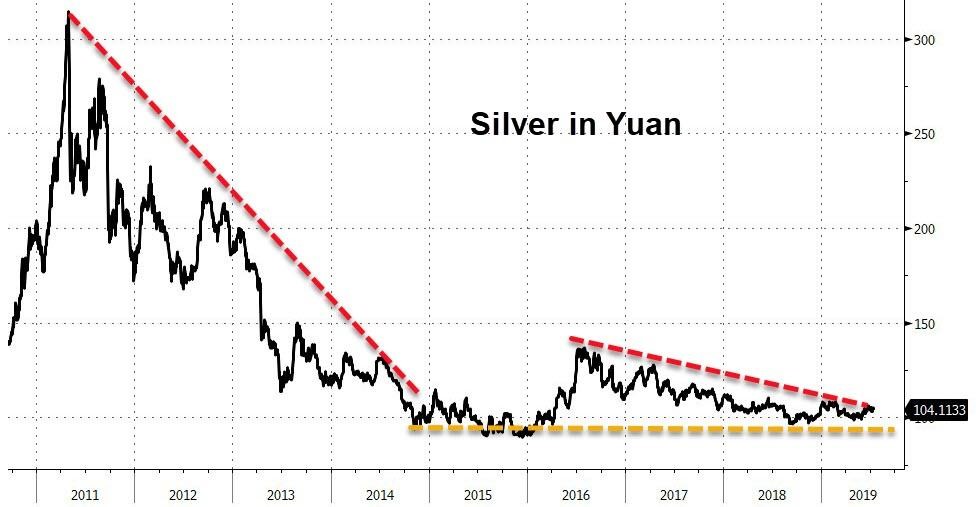 gold-silver-5-071219