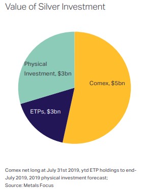 gold-silver-5-100719