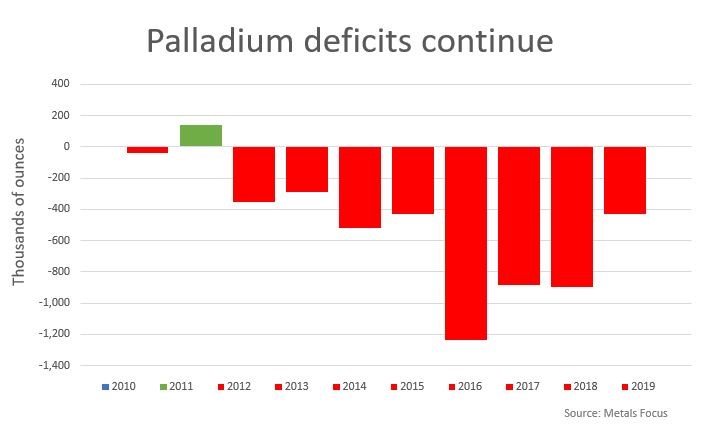 gold-silver-5-121919