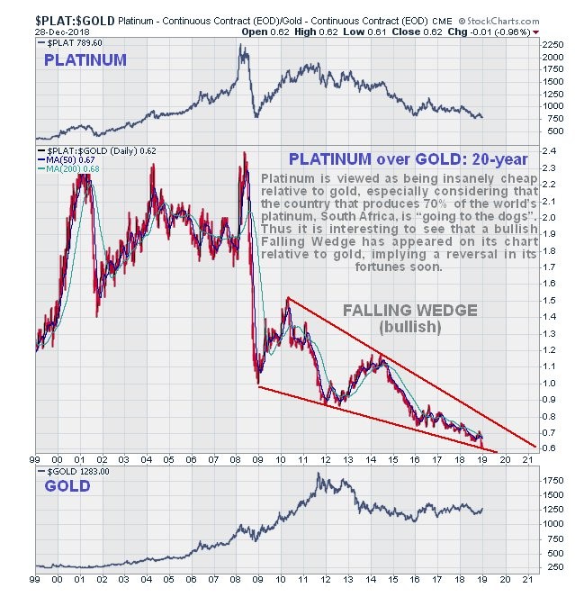 gold-silver-6-010319