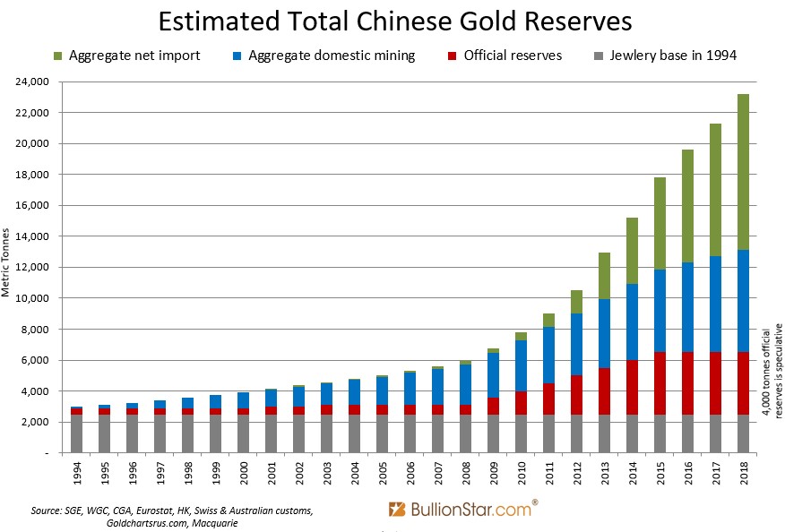 gold-silver-6-060419