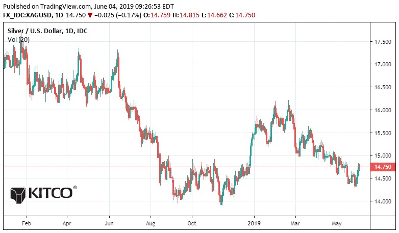 gold-silver-6-060519