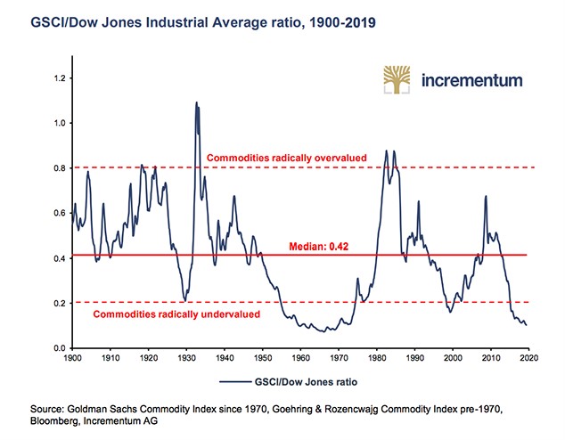 gold-silver-6-060619