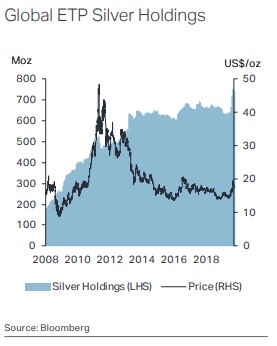 gold-silver-6-100719