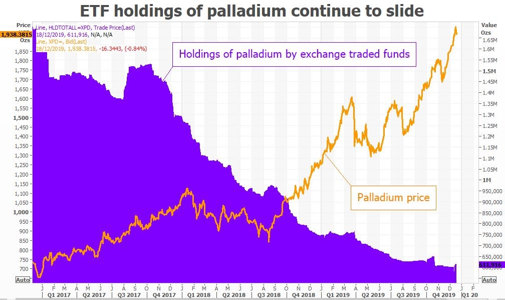 gold-silver-6-121919