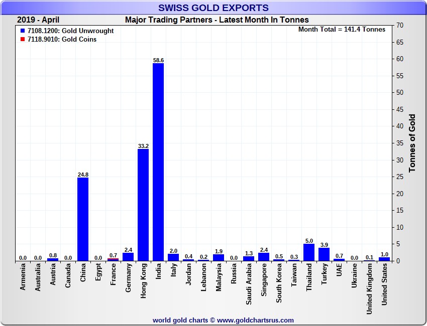 gold-silver-7-060419