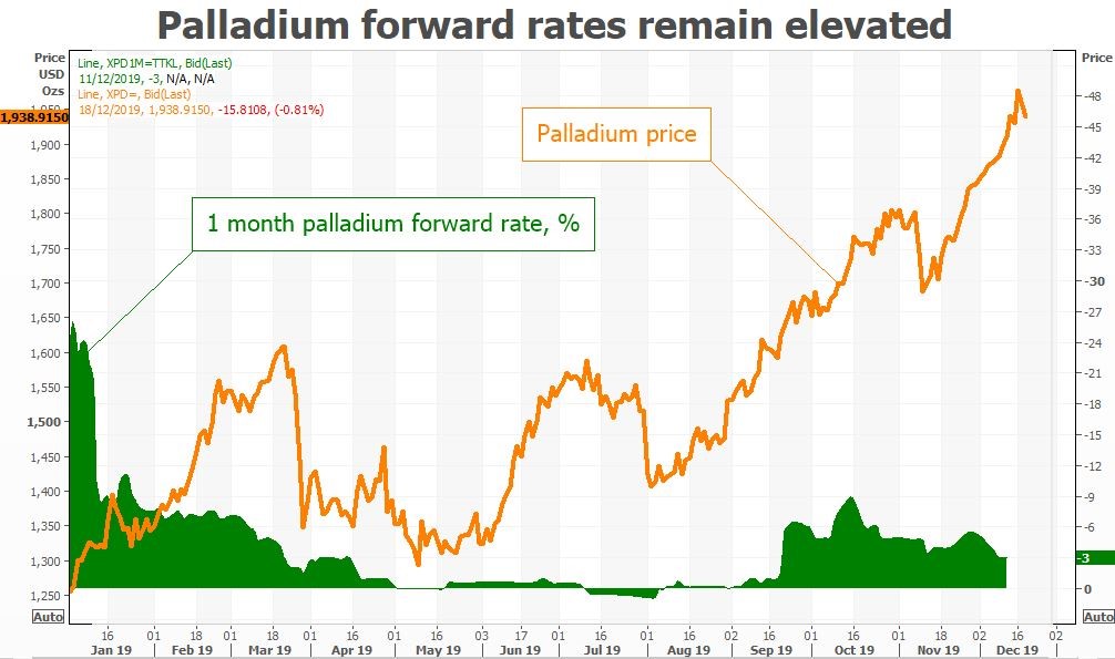 gold-silver-7-121919