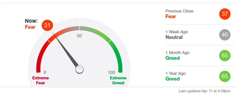 precious metal economic fears
