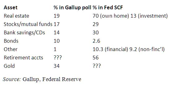 Gallup Pole 10-19-11