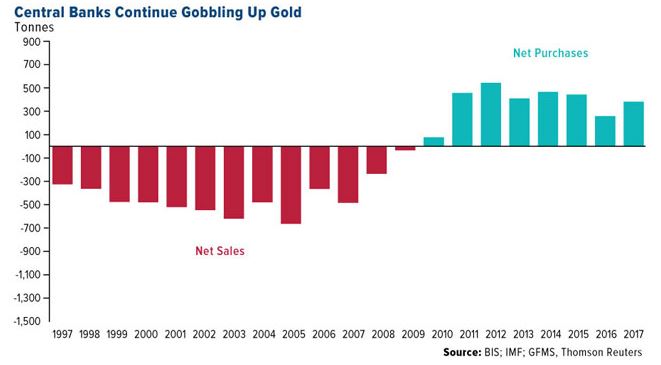 gold-silver-1-091818