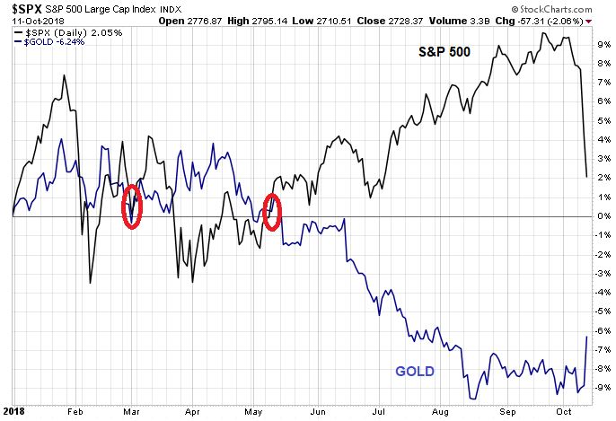 gold-silver-1-101718