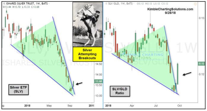 gold-silver-2-100118