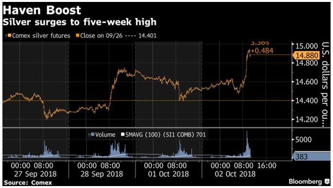 gold-silver-2-100218