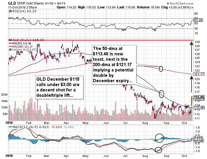 gold-silver-3-101718