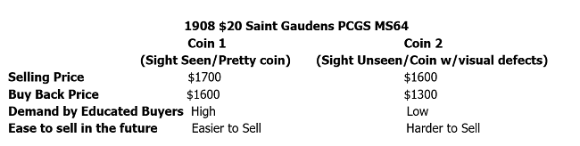 Why Do Coins of the Same Grade Have Different Prices?