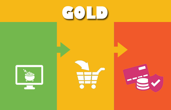 How to Buy Gold - 3 Easy Steps