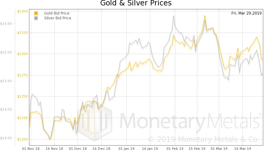 gold-silver-1-040319