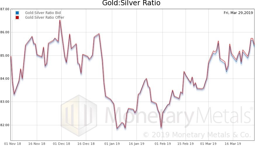 gold-silver-2-040319