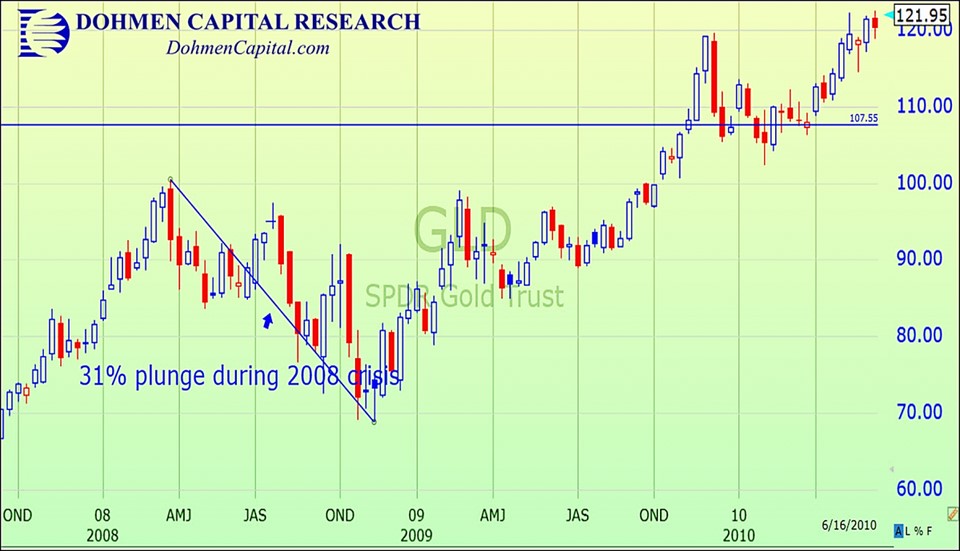 gold-silver-2-041919