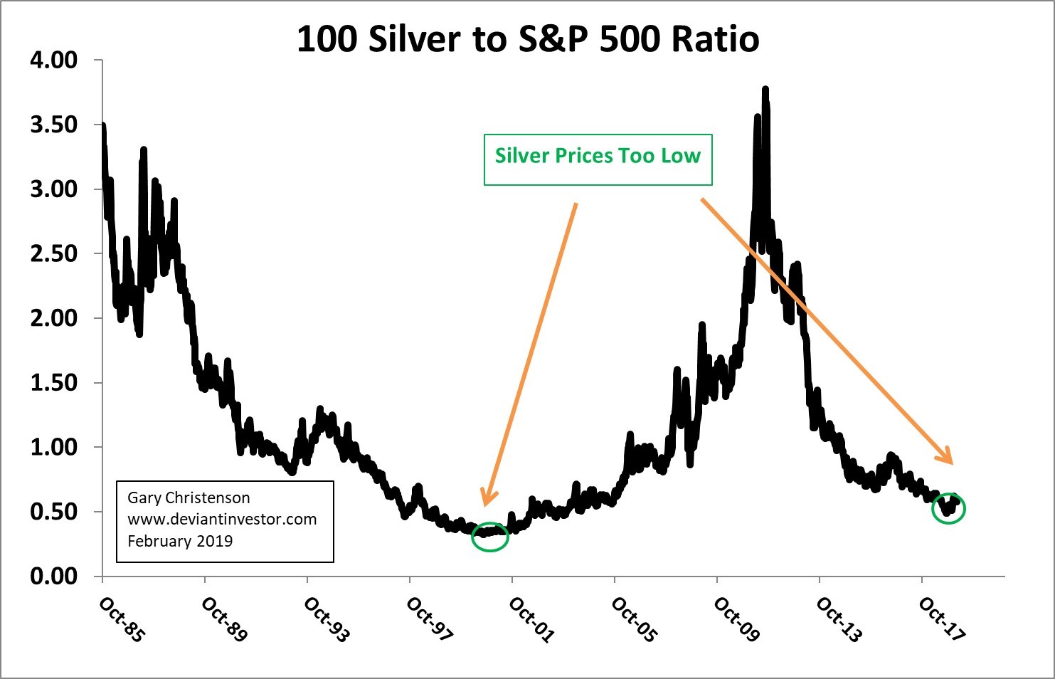 gold-silver-3-041719