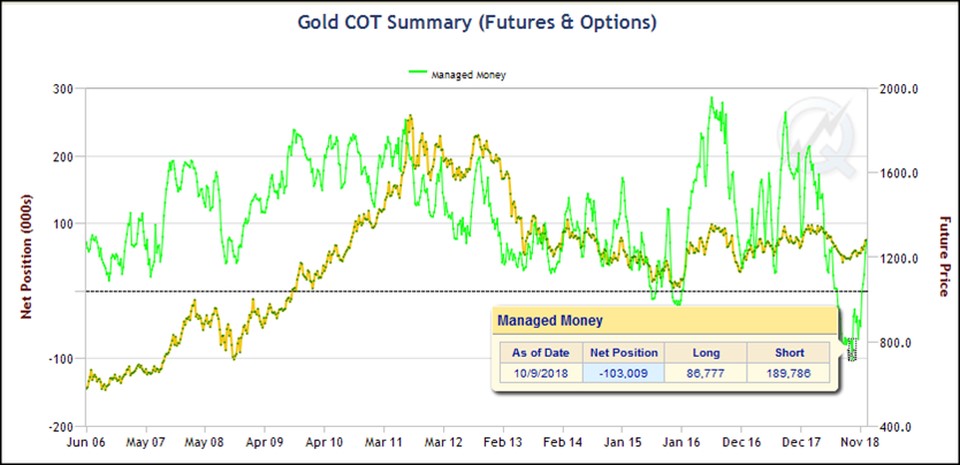 gold-silver-3-041919