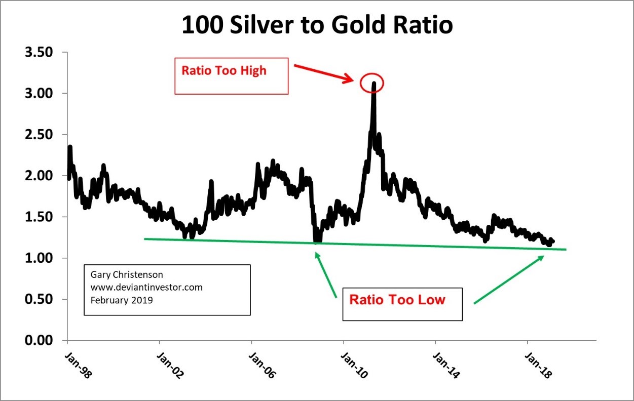 gold-silver-4-041719