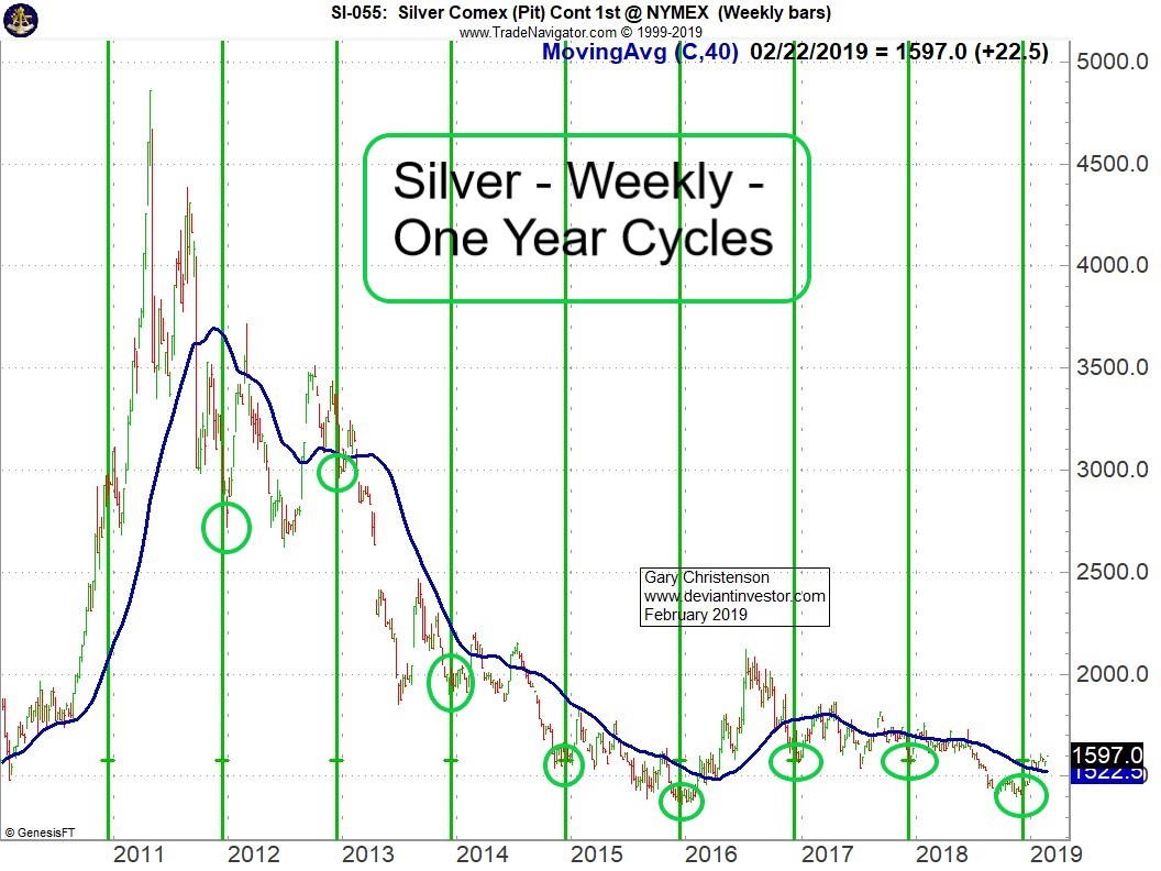 gold-silver-5-041719