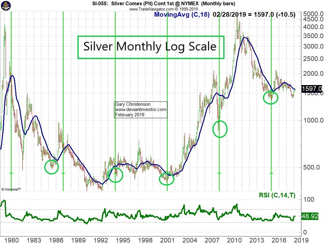 gold-silver-6-041719