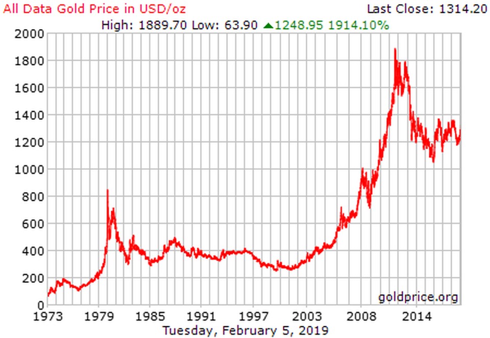 gold-silver-7-041919