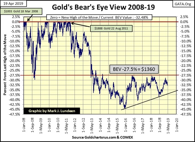 gold-silver-4-050119