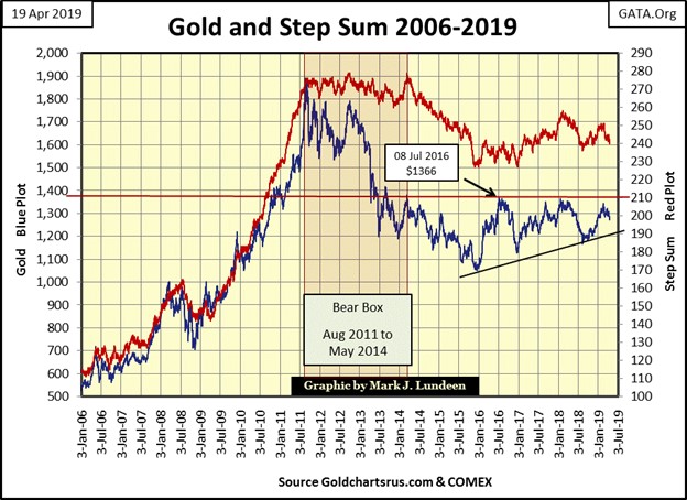 gold-silver-5-050119