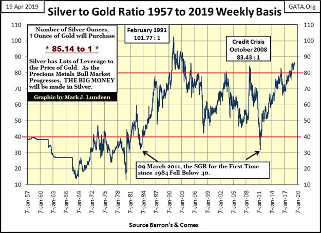 gold-silver-8-050119