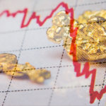Gold Joins The Virus Selloff With Biggest Slide Since 2013